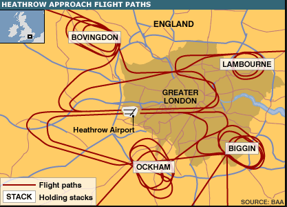 holding pattern